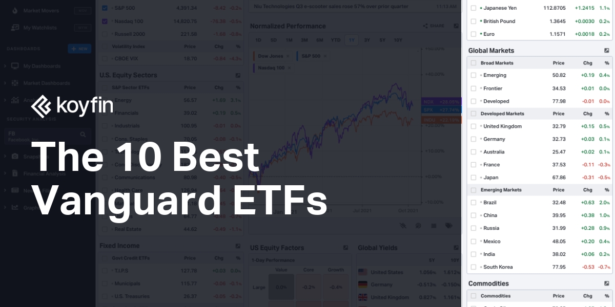 10 Best Vanguard ETFs