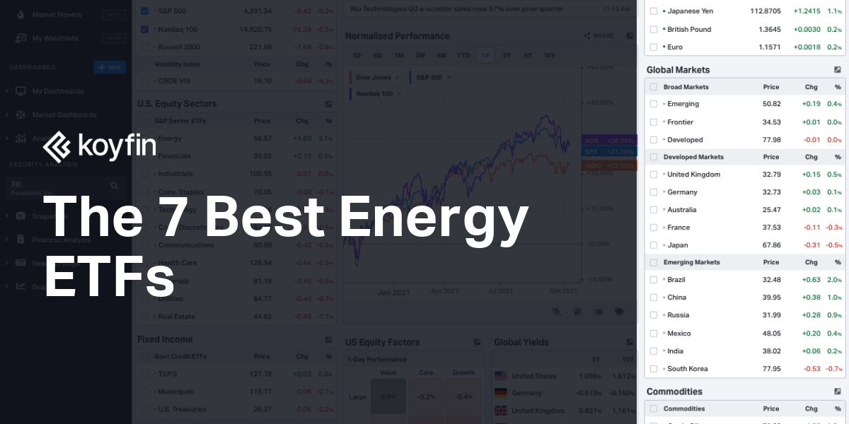 7 Best Energy ETFs