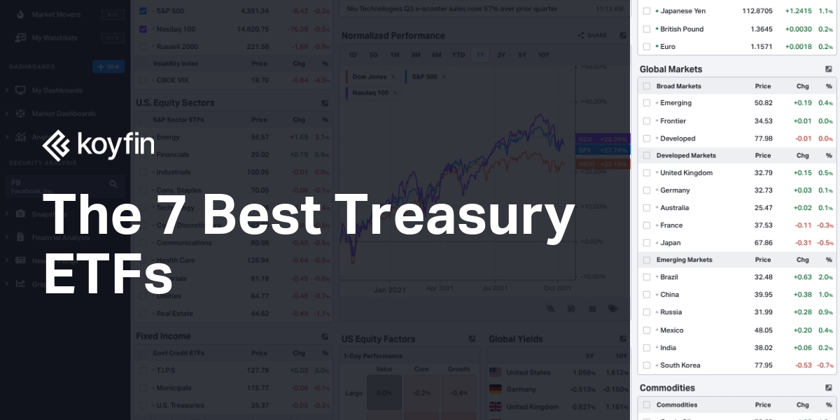 7 Best Treasury ETFs Koyfin