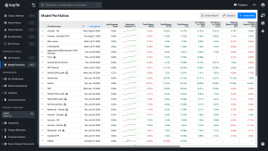 Portfolio Performance Comparison on Koyfin