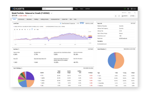 YCharts Model Portfolios