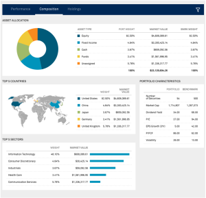 FactSet Model Portfolios